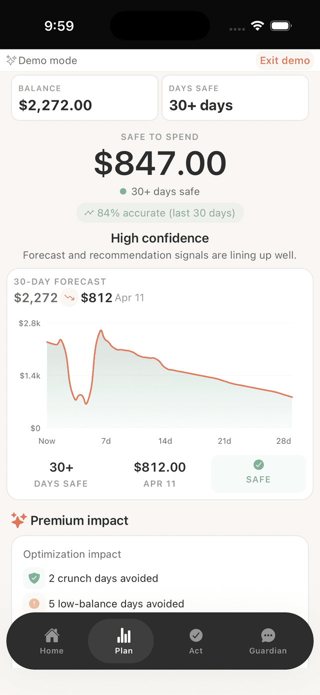 Shelter Plan tab showing 30-day cash flow forecast with 84% accuracy